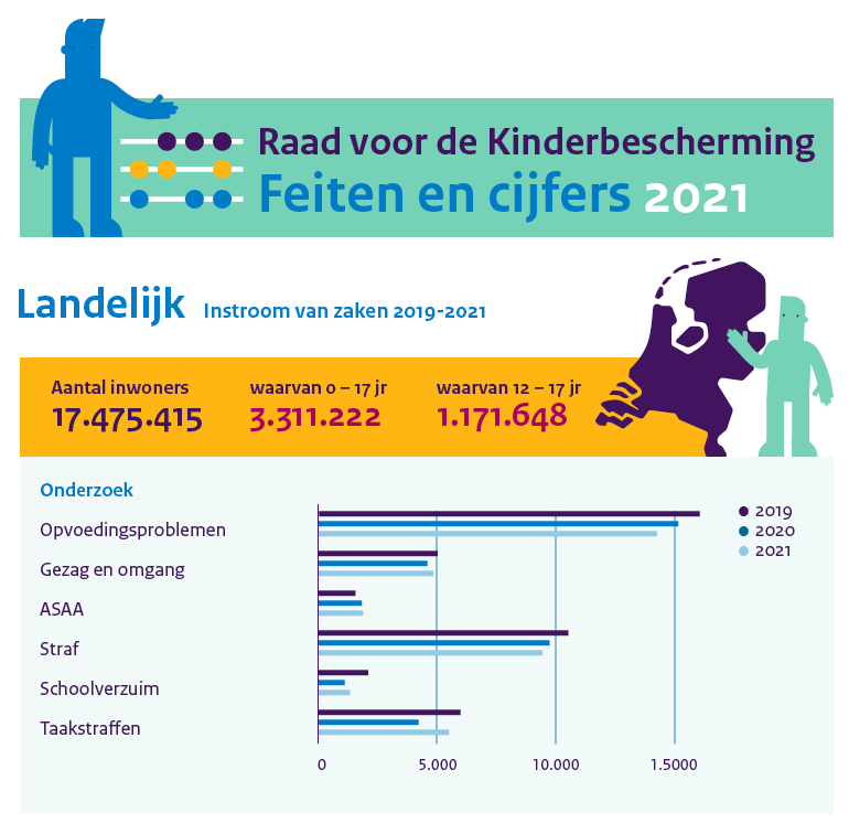 Infographic toont landelijke cijfers en feiten RvdK 2021